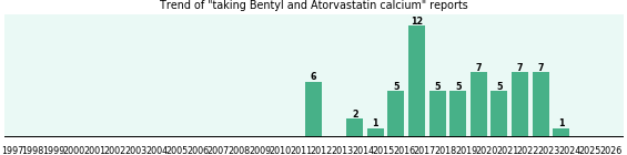 Bentyl and Atorvastatin calcium drug interactions. Bentyl and Atorvastatin calcium drug interactions.